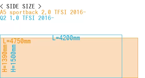 #A5 sportback 2.0 TFSI 2016- + Q2 1.0 TFSI 2016-